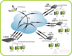 广域网协议的sdlc