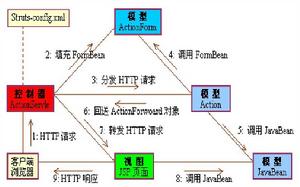 java入门概念