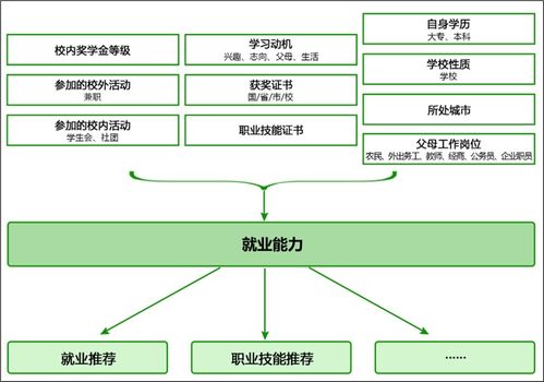 项目一 认识大数据,实现学情分析系统设计与环境搭建