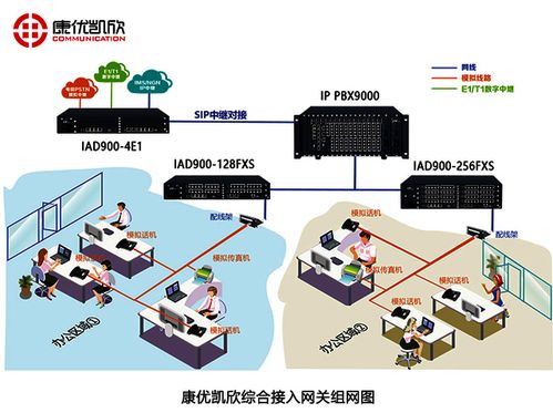 内线电话语音网关