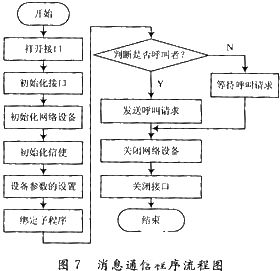 基于微处理器net 50和mvbc01芯片实现mvb 2类设备系统的设计