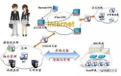 网络工程师你可以考虑好这几个方向