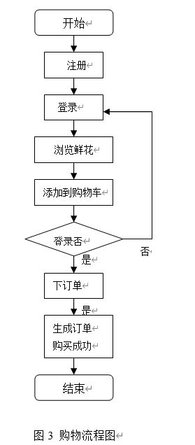 asp.net网上鲜花销售系统的设计