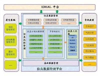 踔绝之能 丨2019年达索系统SIMULIA中国区用户大会网络优选论文奖投票