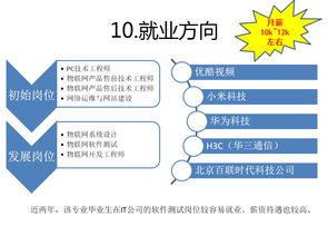 物联网应用技术 物联网系统设计与软件开发