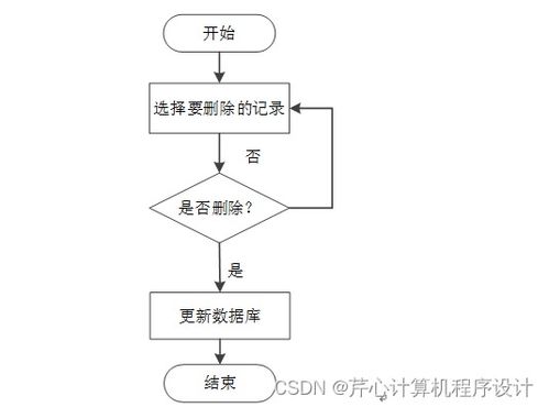 计算机毕业设计springboot金象传动公司工资管理信息系统开发k5gpm9