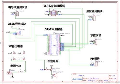 零基础学会制作 基于stm32 51的智能水质监测系统设计 水检测 鱼塘检测 水质量检测