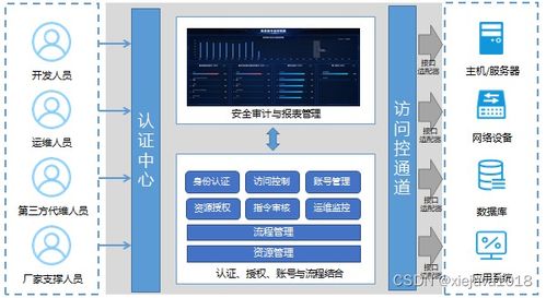 网络安全设备 认识运维安全管理与审计系统 堡垒机