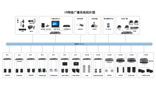 ip网络广播系统 引领广播技术革新,重塑公共广播新篇章