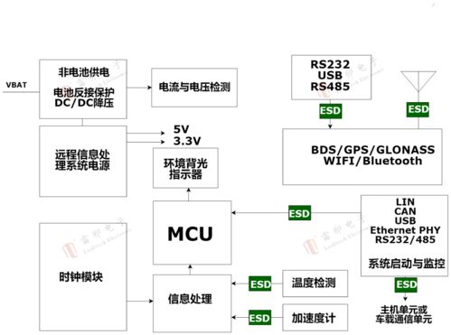 车联网系统静电浪涌防护策略