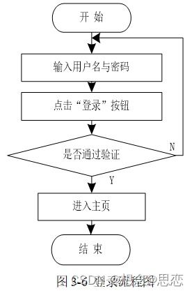 基于springboot的it技术交流和分享平台的设计与实现