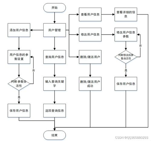 基于springboot班级综合测评管理系统