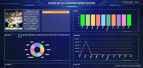 基于java springmvc vue技术智慧校园系统设计与实现 60页及以上论文参考