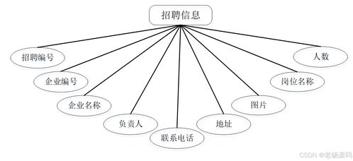 免费 springboot 高校毕业生信息管理系统的设计与实现