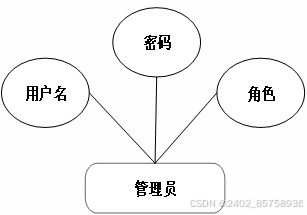 spring boot驱动的在线拍卖系统设计与实现