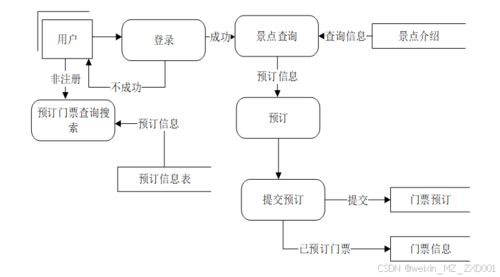 基于 ssm 的在线旅游预订系统的设计与实现