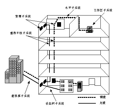 计算机网络与信息安全:试题75(2010年上半年试题22)