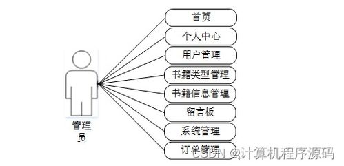 计算机毕设ssm校园二手书销售管理系统6f65f9